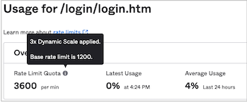 Displays the line graph, bar graph, and timeline graph in the rate limit usage over a time pane